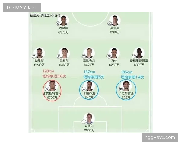 卡利亚里创新进攻战术引媒体聚焦,全新策略成赛场亮点 卡利亚里创新进攻战术引媒体聚焦,全新策略成赛场亮点