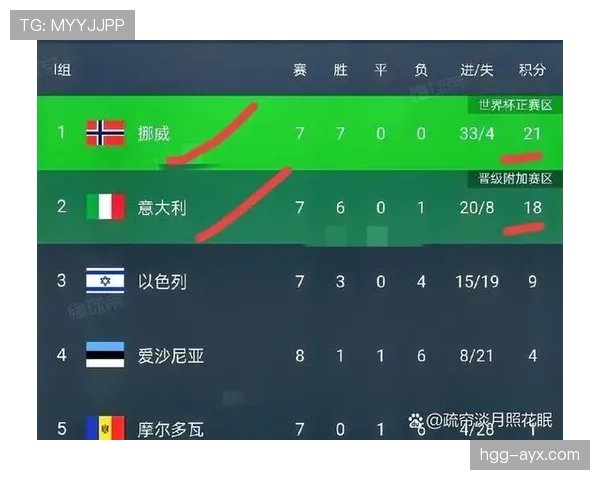 2026世界杯为什么按净胜球排序