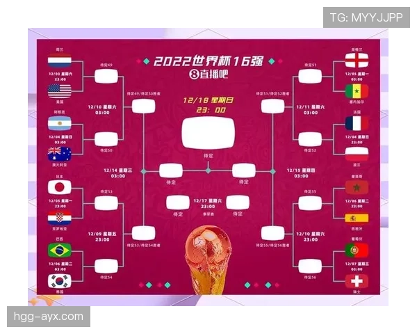 2026世界杯完整版晋级比较条件
